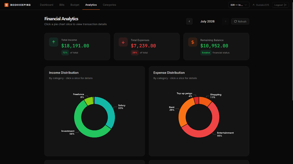 Financial Dashboard & ECharts Trends